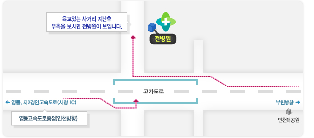 자가용 이용안내